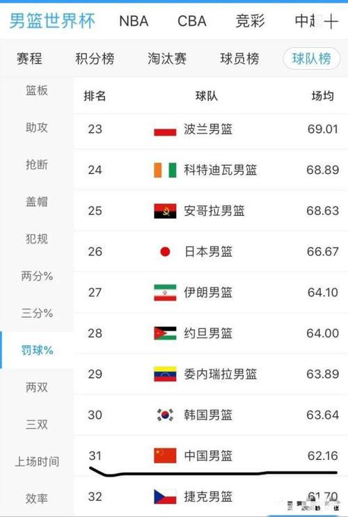 中国男篮vs尼日利亚统计