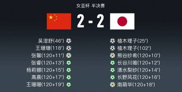 中国vs日本比分