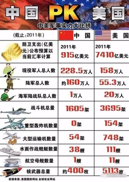 中国vs美国火力压制对比