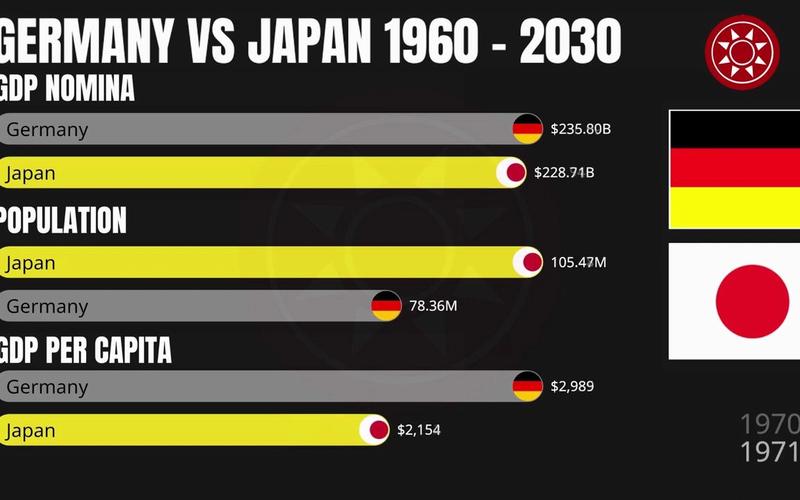 德国vs日本强弱比较分析